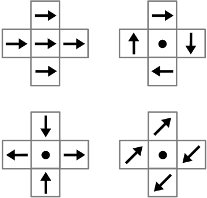 zero divergence