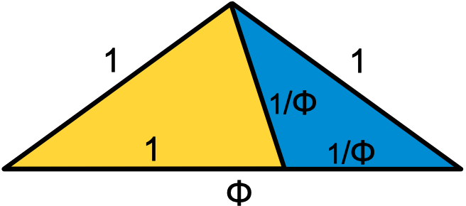 golden gnomon