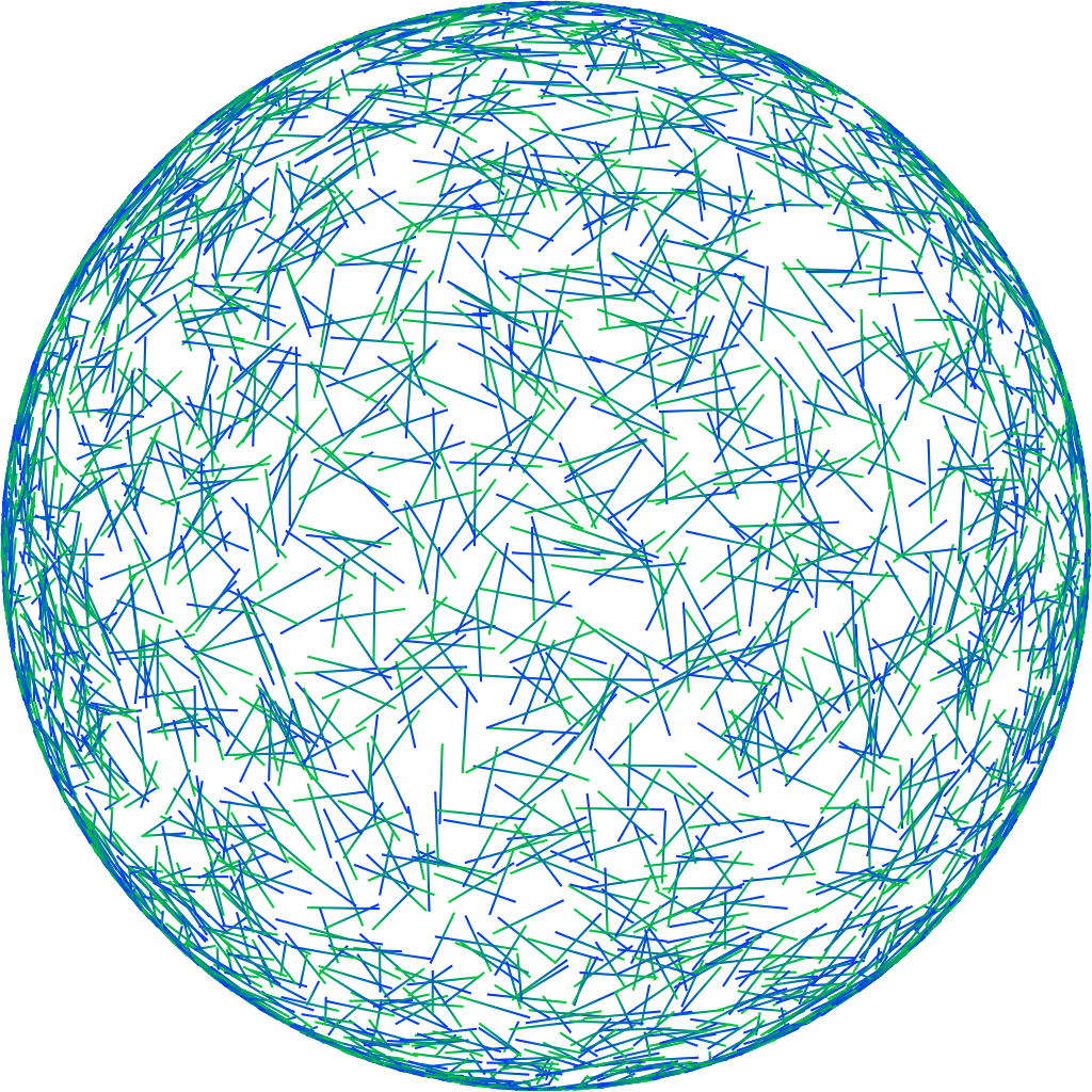 uniform random rotations