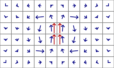 divergence removal of impulse